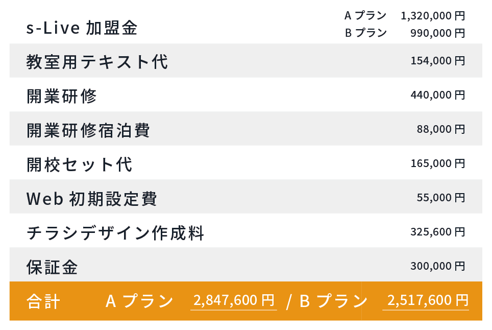 s-Live塾開業初期費用