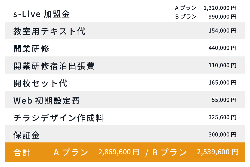 s-Live塾開業初期費用